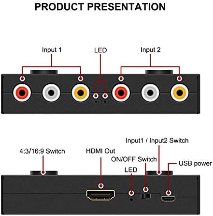 ЗУЗОНГ 2 RCA ДО HDMI, 1080p 2 Начин RCA Композитни CVBS AV Префрлување НА HDMI Видео Аудио Конвертор Адаптер Поддршка 4: 3/16: 9,