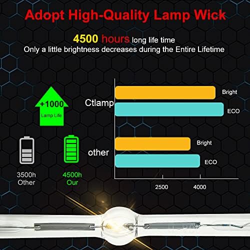 Ctlamp A+ Quality DT00873 Заменски проектор за ламба со ламба со куќиште компатибилно со Hitachi CP-SX635 CP-WUX645N CP-WX625 CP-WX645 CP-X809