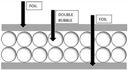 Рефлексивна изолација на фолија Спирален канал за завиткување на двојно меур 6x20 R8 Премиум