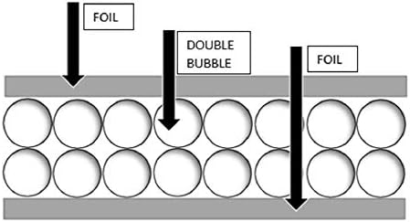 Двоен меур рефлектирачки изолација на фолија Индустриска сила, комерцијална оценка, без солза, зрачна бариера за завиткување за атити за