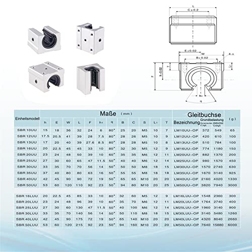 Bevdicnc 4pcs sbr16uu Линеарна топка за слајд блок 16мм отворена лизгачка топка лежиште блок алуминиум линеарно движење на рутерот за движење