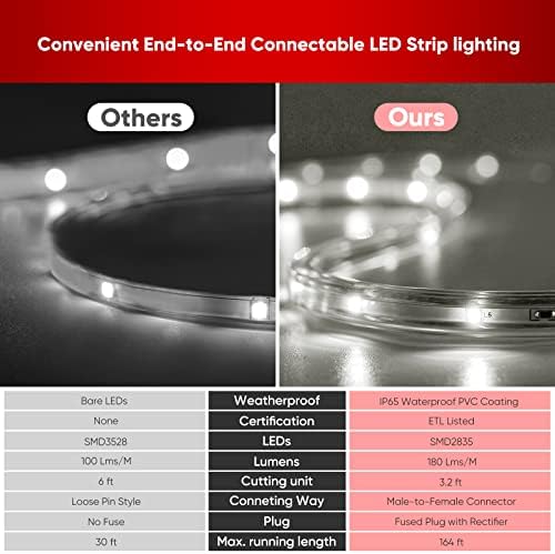 Сјај декор LED Lite Lite Strip Lights 6000k ладно бело, -4 ℉ ладно отпорно IP65 водоотпорен јаже светло AC 110-120V, ленти за осветлување на Ambient
