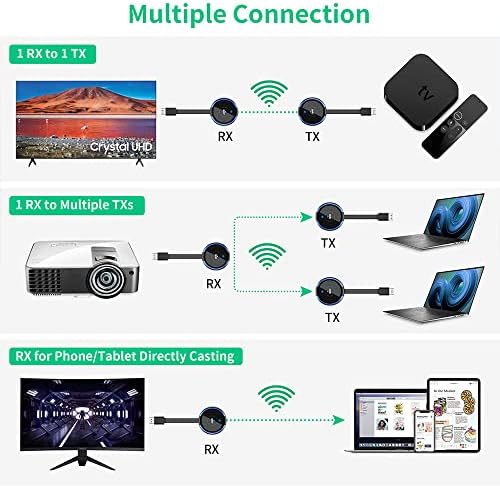Aimbio Безжичен HDMI предавател и приемник 4K, 1 приемник и 2 предавател, 2,4G/5G видео/аудио екстендер за лаптоп, таблет, камера,