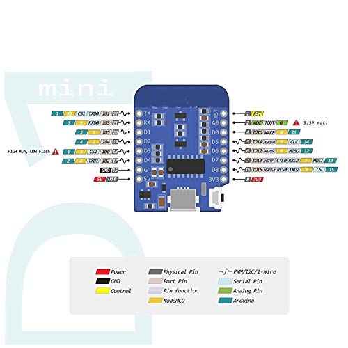 Hiletgo 5PCS Mini ESP8266 ESP-12F Mini Nodemcu lua 4M бајти WiFi модул со заглавија на пинските