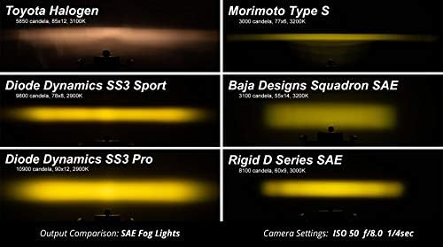 Диодна Динамика SS3 LED Комплет За Светло За Магла компатибилен Со Toyota RAV4 -2023, Жолта SAE Fog Pro