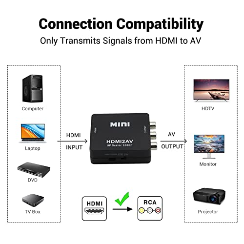 Конвертер Sorthol HDMI до RCA, 1080p HDMI до AV конвертор мини HDMI до 3RCA CVBS композитен видео аудио адаптер за ТВ/PS3/VHS/VCR/DVD/PC/Blu-ray